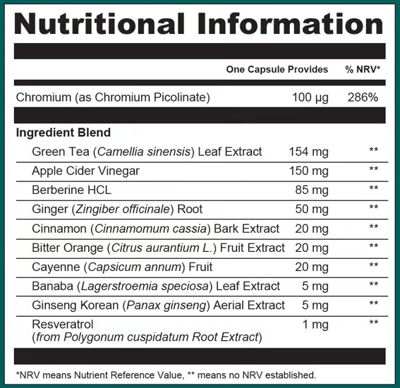 Nährwerttabelle (Nutritional Information) von CoreGLP